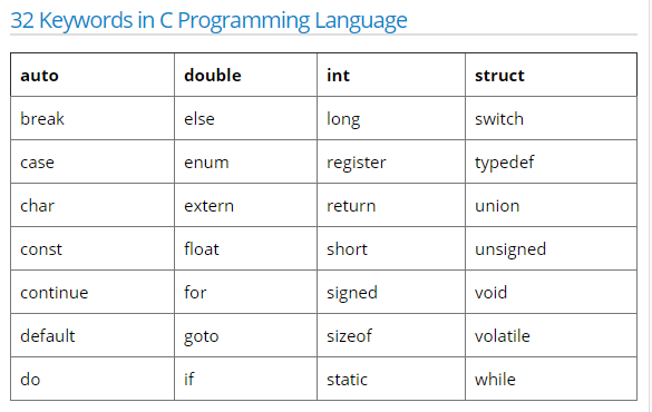 common-interview-questions-on-c-programming-with-answers